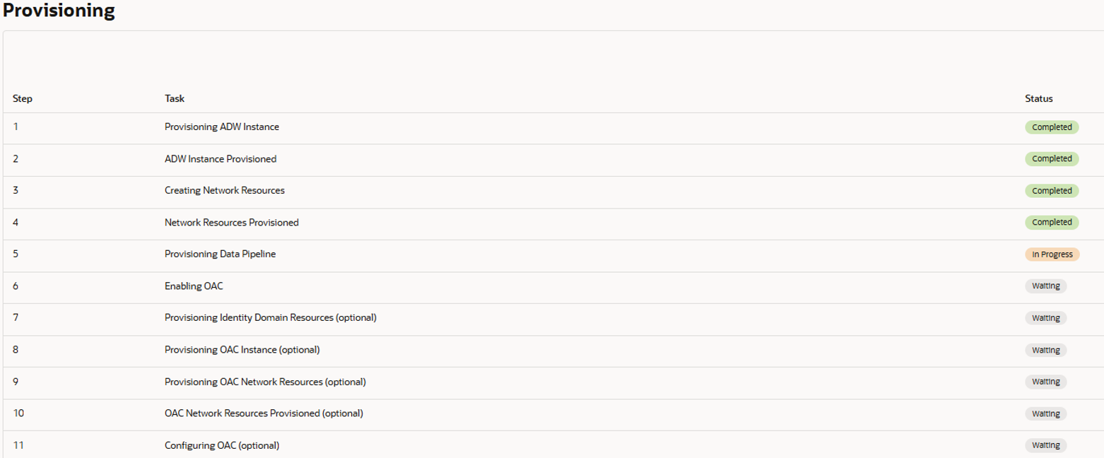 OCI provisioning components